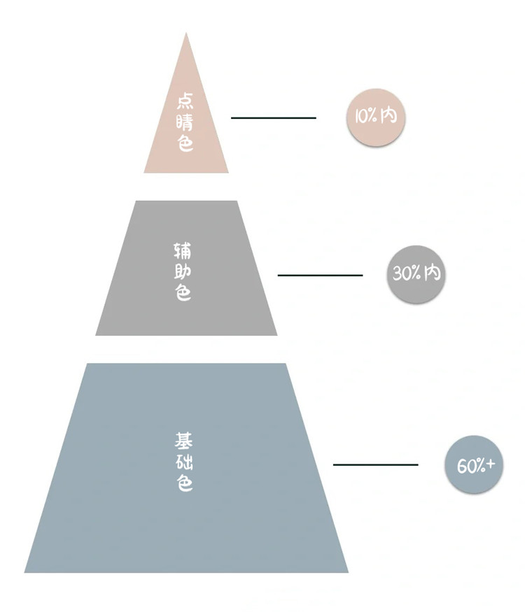 極簡(jiǎn)風(fēng)裝修,裝修避坑